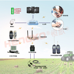 恒歌溫濕度物聯網解決方案