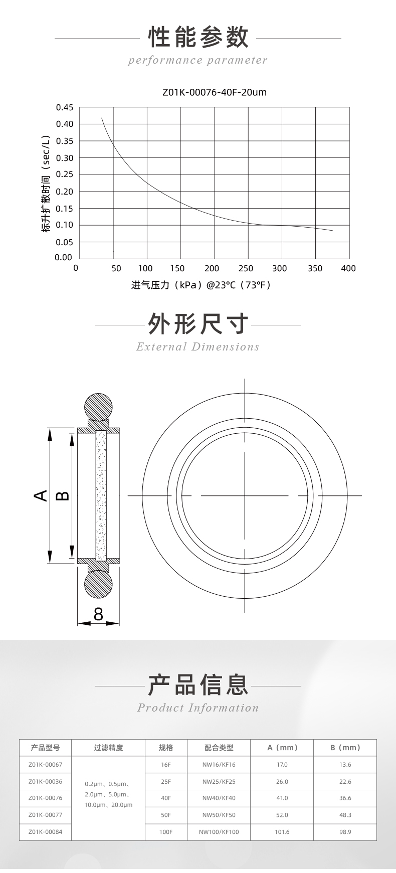 半導體-真空系統氣體過濾器_04